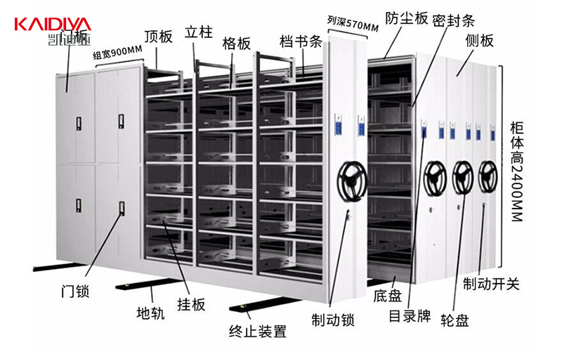 密集柜​好摇吗？